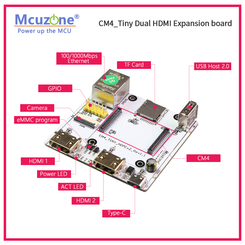 RPi CM4_Tiny Expansion board,  - Raspberry Pi Compute Module 4 Dual Camera Board recension och pris